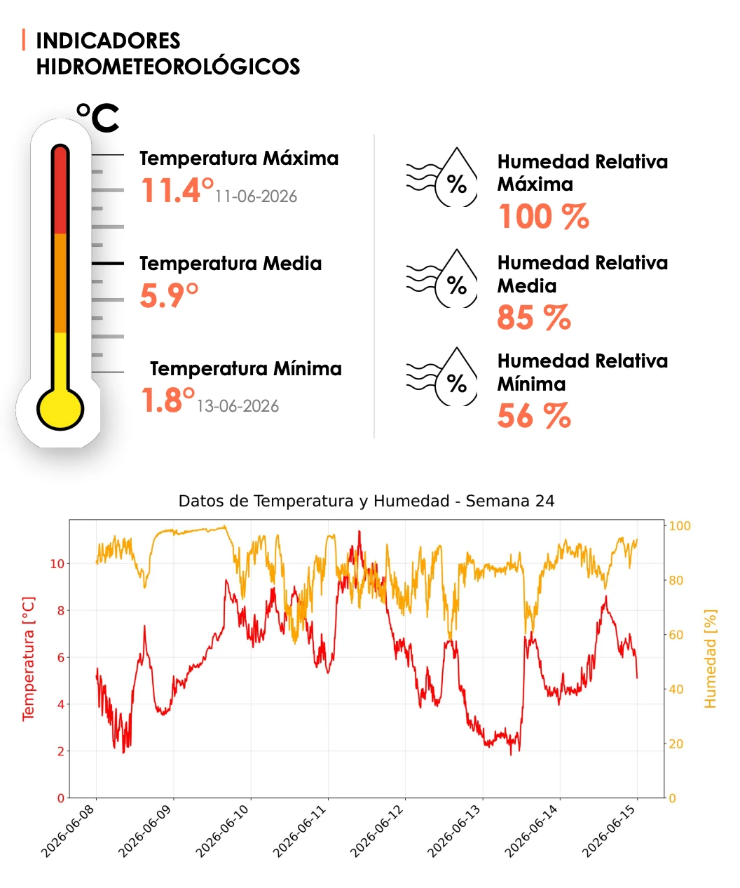 Indicadores hidrometeorológicos y pronóstico de riesgo de heladas